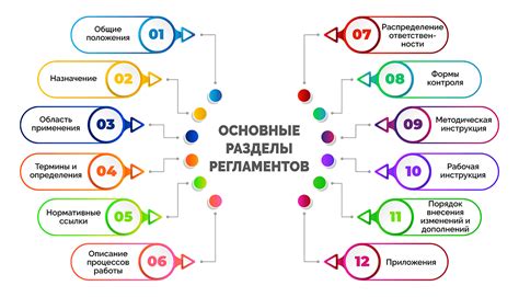 Установка правил и регламентов