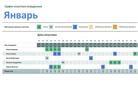 Установка причины отсутствия сотрудников