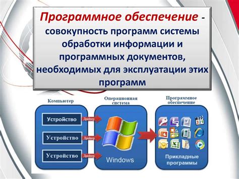 Установка программного обеспечения Платона