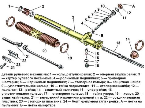 Установка рулевого механизма