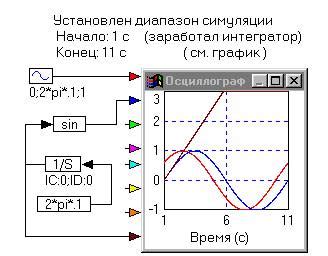 Установка симуляции