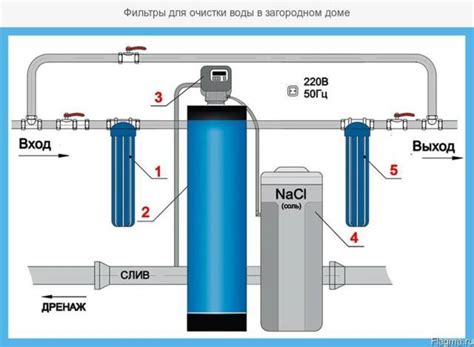 Установка системы фильтрации воды