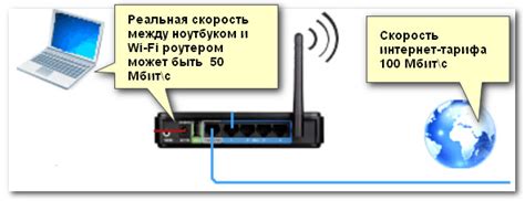 Установка соединения с роутером