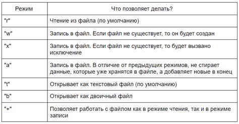 Установка специальных приложений для работы с файлами