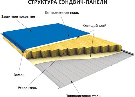 Установка сэндвич панели