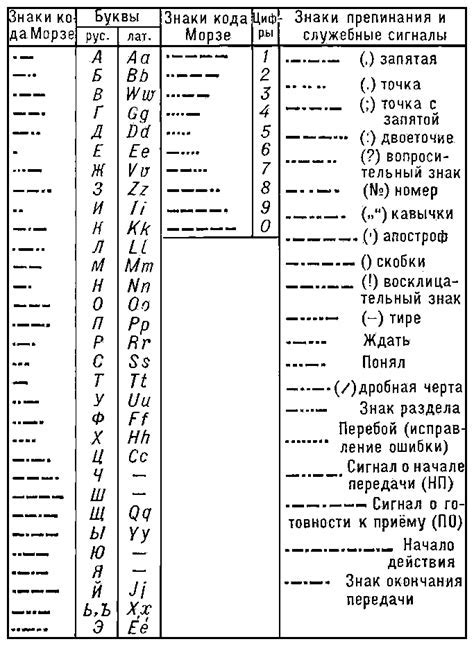 Установка телеграфной проводки