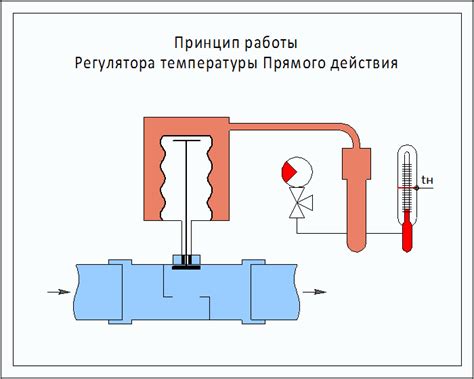 Установка температуры и режима работы