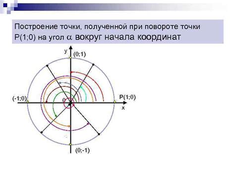 Установка точки начала рисунка