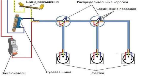 Установка трехфазной розетки