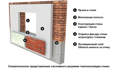 Установка утеплителя на окнах