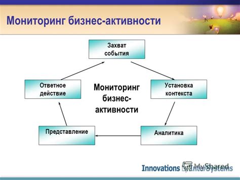 Установка целей и мониторинг активности