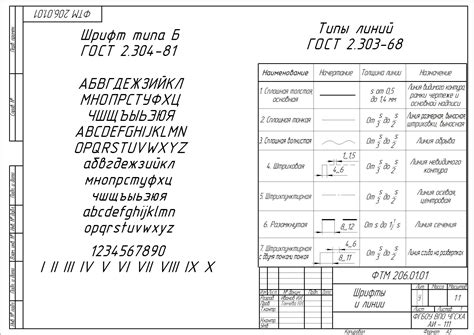 Установка шрифтов ГОСТ в ArchiCAD