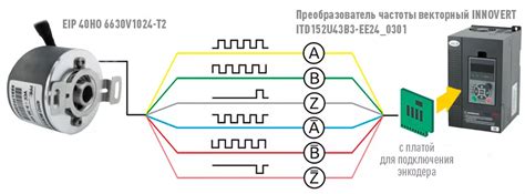 Установка энкодера в систему