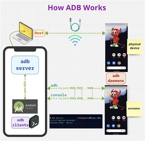 Установка Android Debug Bridge (adb)