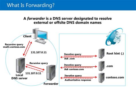 Установка DNS-сервера