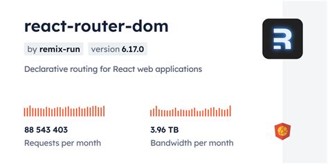 Установка React Router Dom с помощью npm