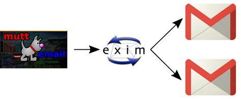 Установка exim4