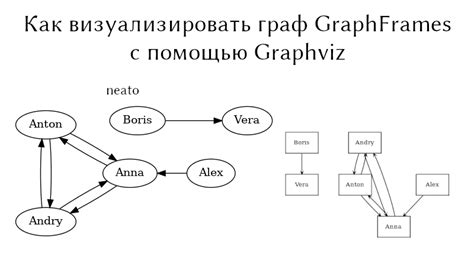 Установка graphviz с помощью Homebrew