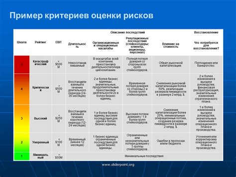 Установление критериев для оценки автономии банка