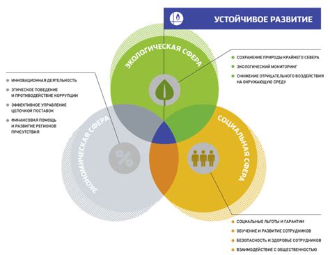 Устойчивое развитие и внимание к окружающей среде