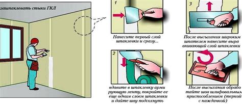 Устранение неровностей стен