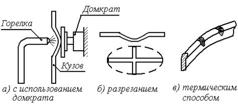 Устранение повреждений и неровностей