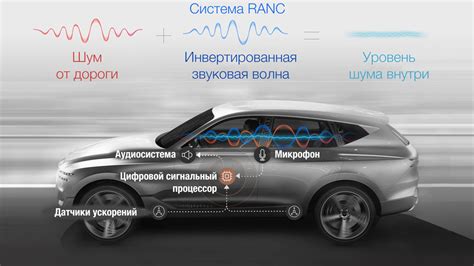 Устройства ANC: как они производят шумодавление?