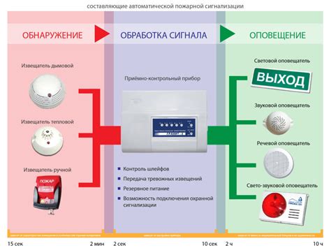 Устройство базовой системы сигнализации