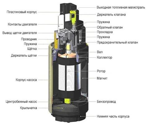 Устройство бензонасоса