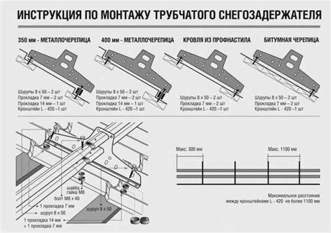 Устройство вентиляции и снегозадержателей: