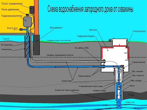 Устройство водоснабжения