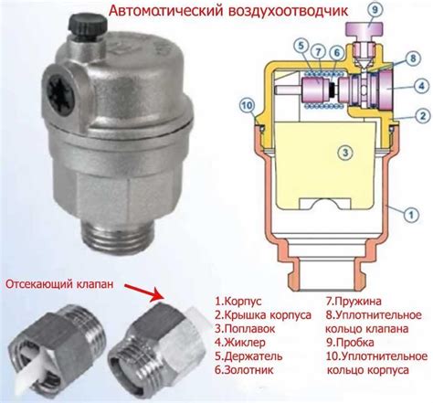 Устройство воздухоотводчика