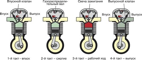 Устройство двигателя с зажатием клапанов