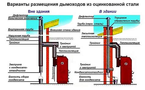 Устройство дымохода