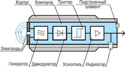 Устройство емкостного датчика