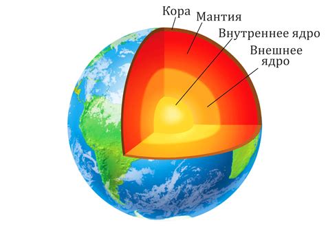 Устройство земли