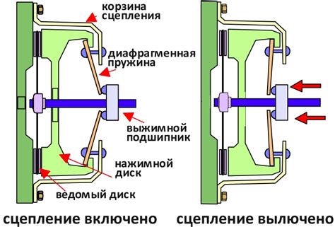 Устройство и важность для работы автомобиля