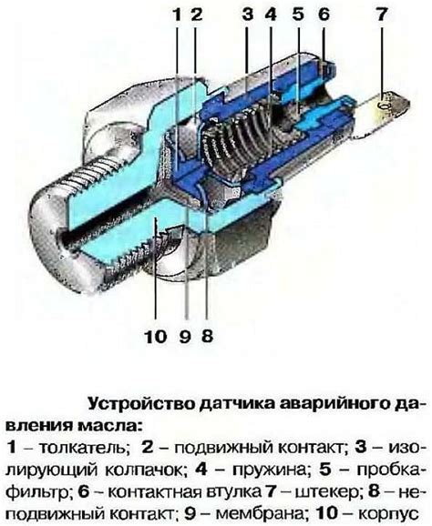 Устройство и датчики