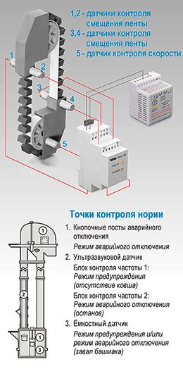 Устройство и механизмы нории