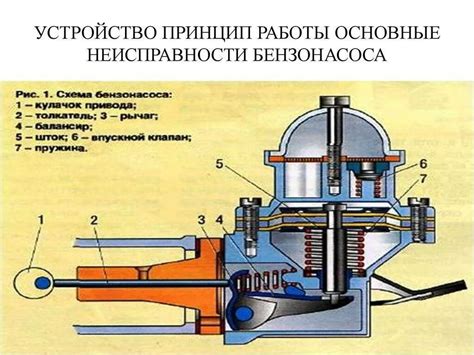 Устройство и принцип действия электрического бензонасоса