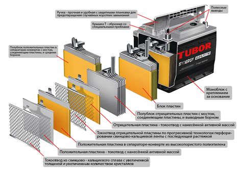 Устройство и принцип работы автомобильного аккумулятора
