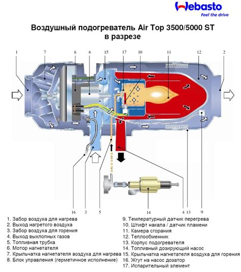 Устройство и принцип работы вебасто на бензине