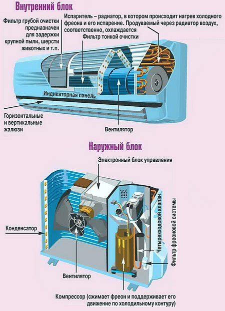 Устройство и принцип работы кондиционера Фокус 2