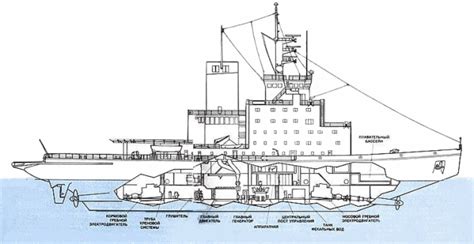 Устройство и принцип работы ледокола