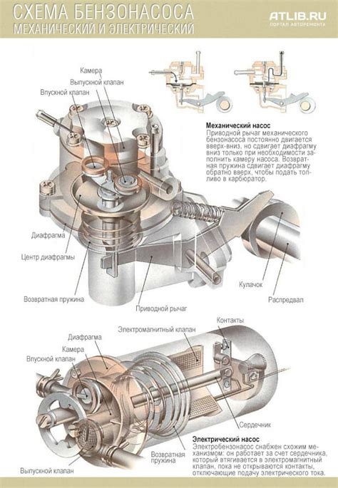 Устройство и принцип работы механического бензонасоса