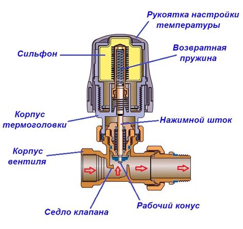 Устройство и принцип работы радиатора