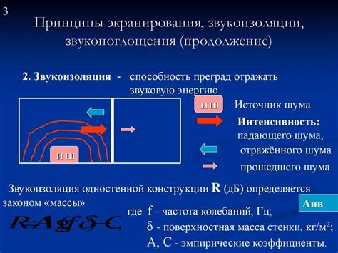 Устройство и принцип работы экранирования