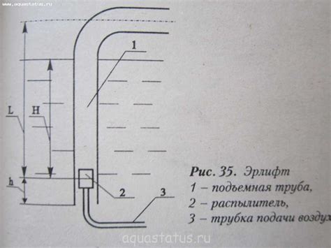 Устройство и принцип работы эрлифта