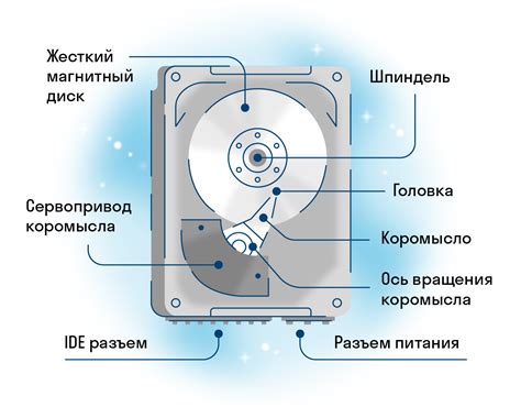 Устройство и функции диска