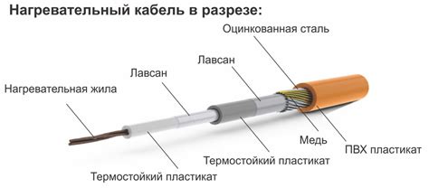 Устройство кабеля